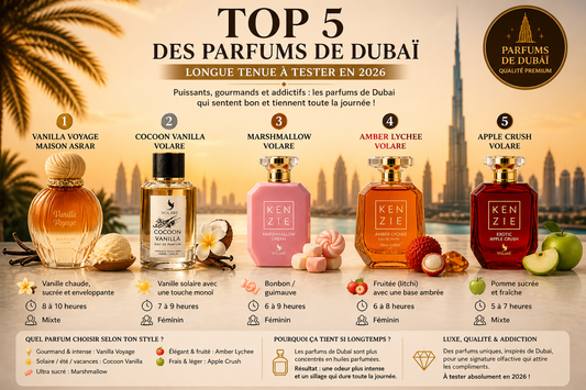 Top 5 des parfums de Dubaï longue tenue à tester en 2026
